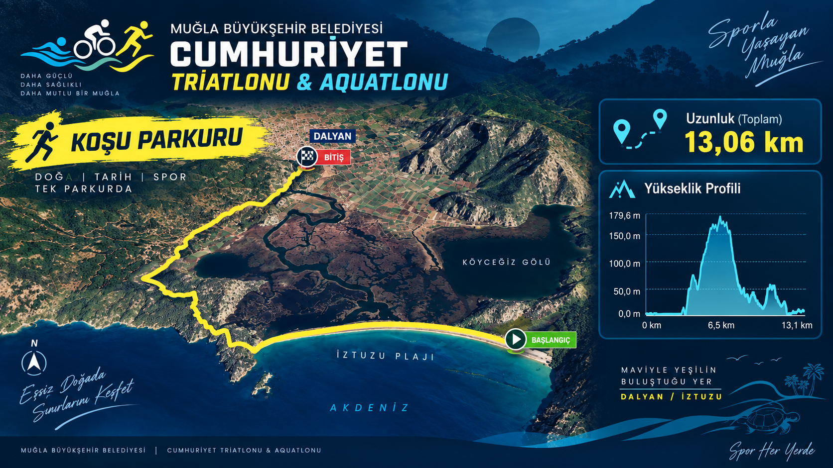 Koşu parkuru