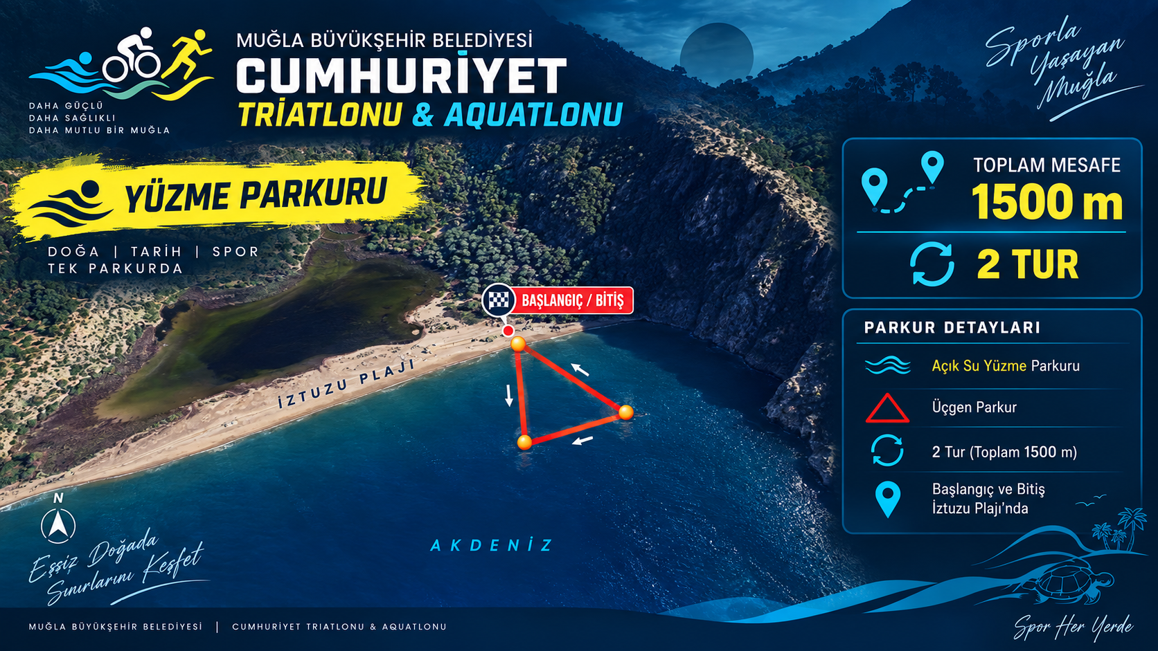 Yüzme parkuru